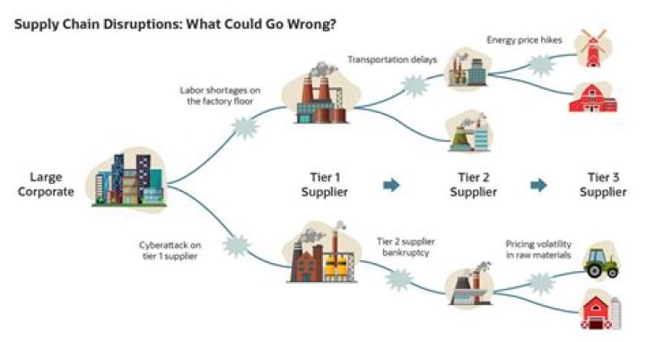 What is supply uncertainty? | ContextResponse.com