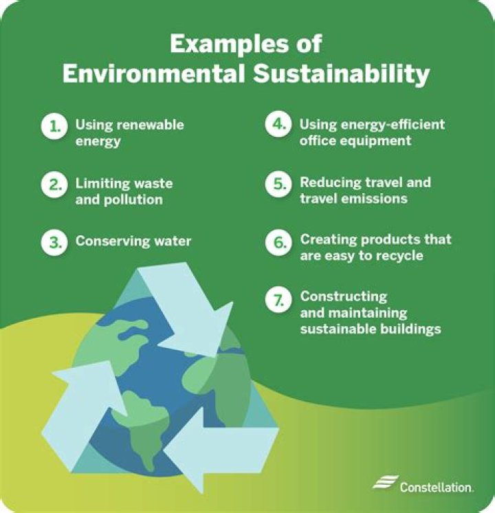 What is sustainability and what does it mean in reference to building materials?