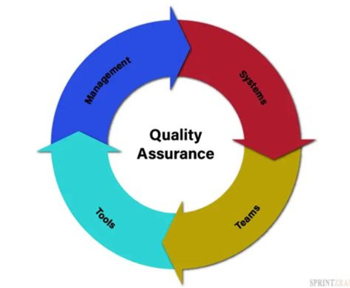 What is technical quality assurance?
