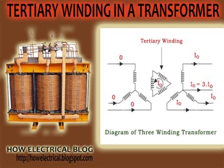 What is tertiary winding of transformer?
