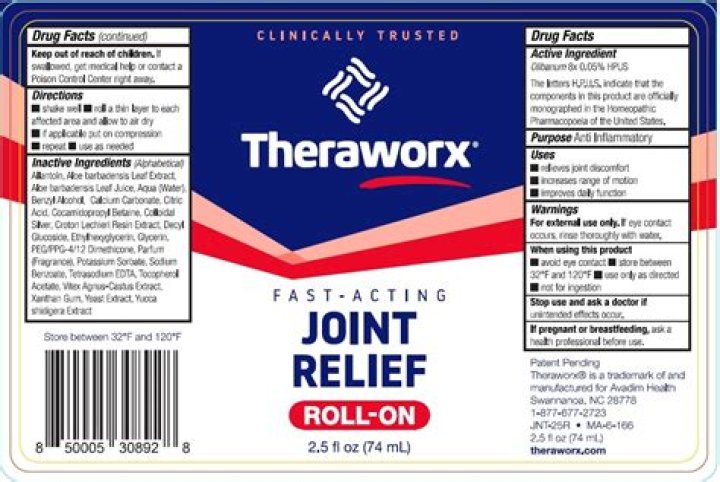 What is the active ingredient in Theraworx relief