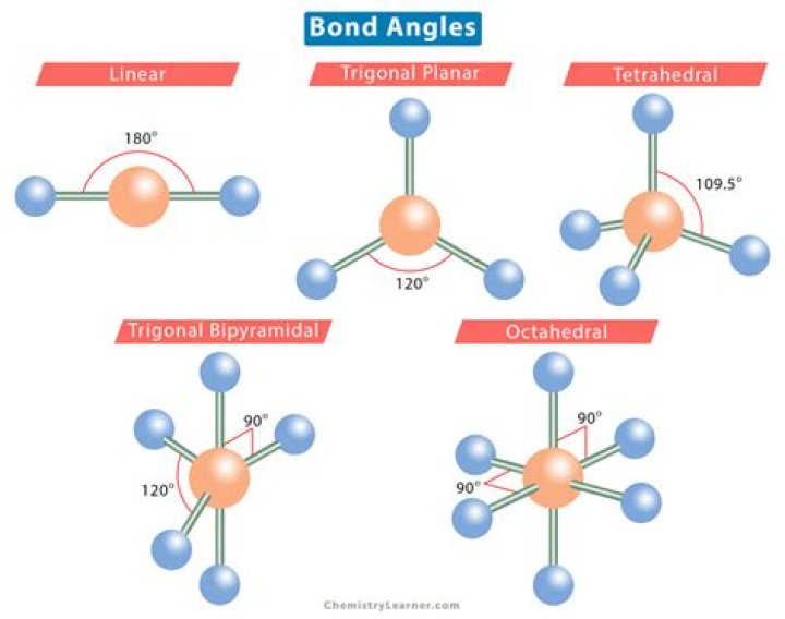 What is the angle of a bent molecule?