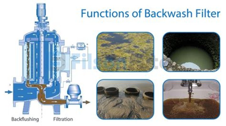 What is the backwash cycle for a water softener?