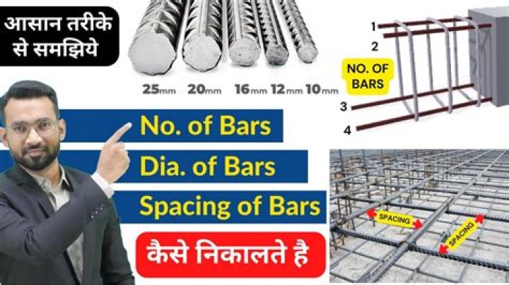 What is the bar spacing for budgies