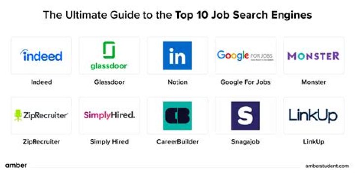 What is the best job search tool?