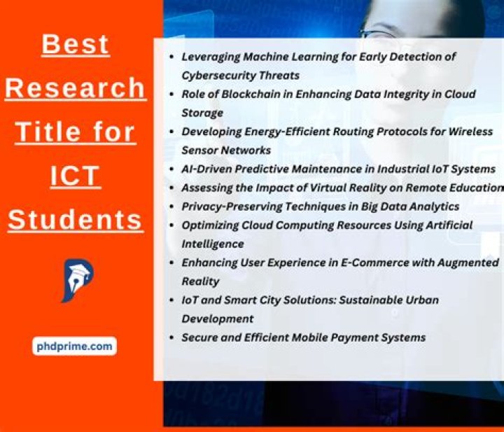 What is the best research title about bullying?