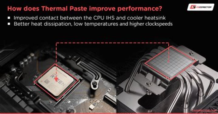 What is the best thermal paste to use for CPU?