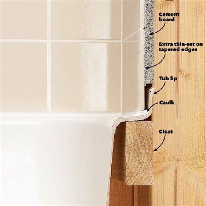 What is the best tile backer board for a shower