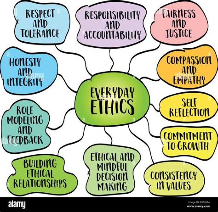 What is the best way to teach ethics