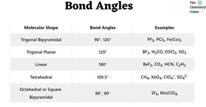 What is the bond angle for pcl3?