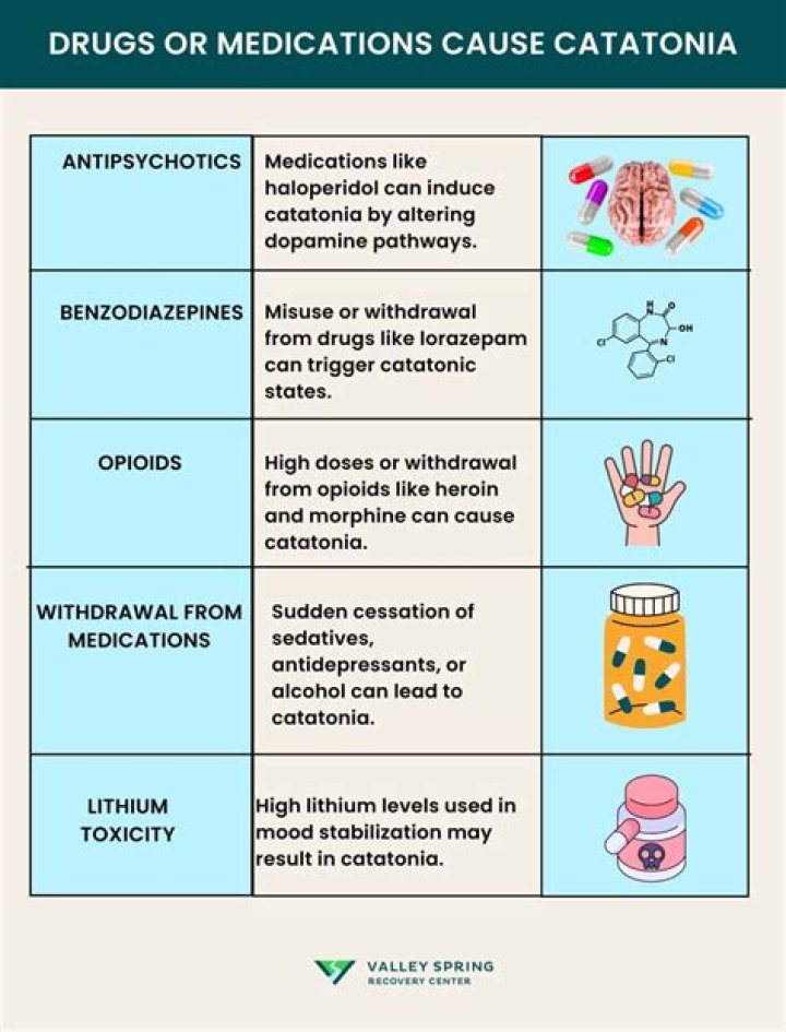 What is the cause of catatonia