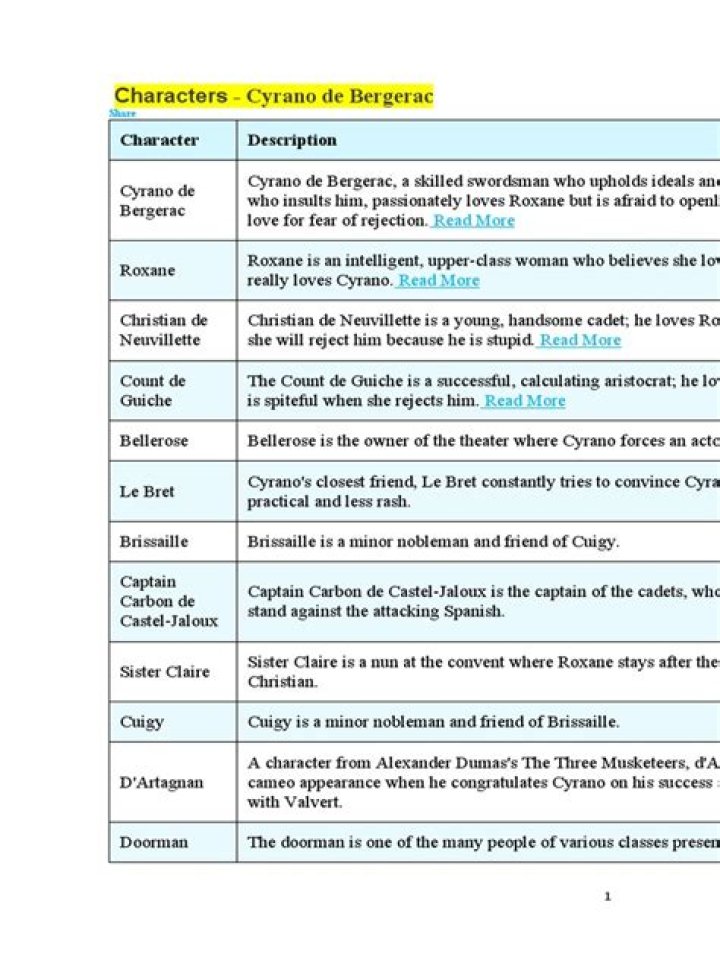 What is the characteristic of the main character in Cyrano de Bergerac?