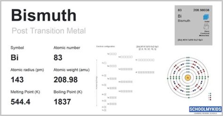 What is the charge of bismuth?