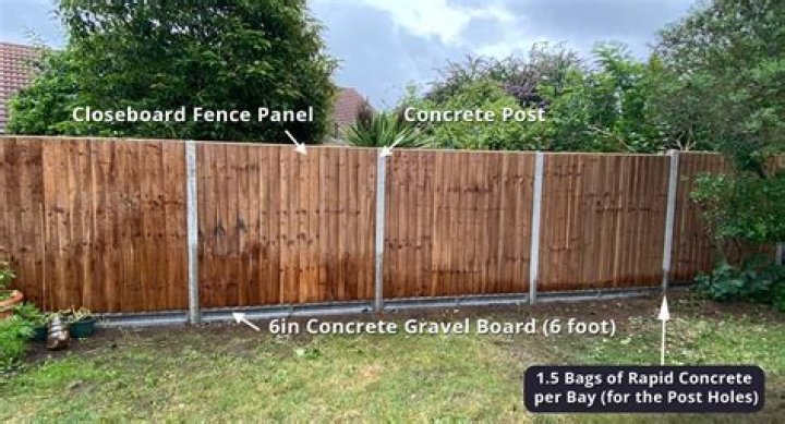 What is the cheapest fencing UK?
