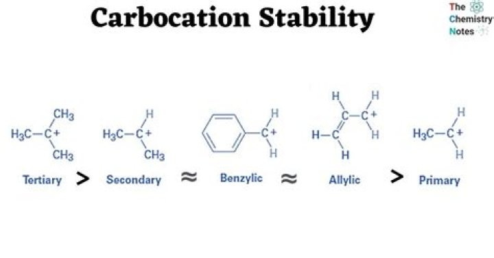 What is the correct order of stability of carbocations?