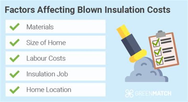 What is the cost of blown in insulation?