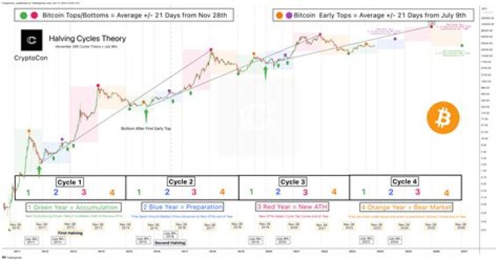 What is the current stock price for Bitcoin?