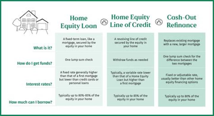 What is the difference between a construction loan and a home equity loan?