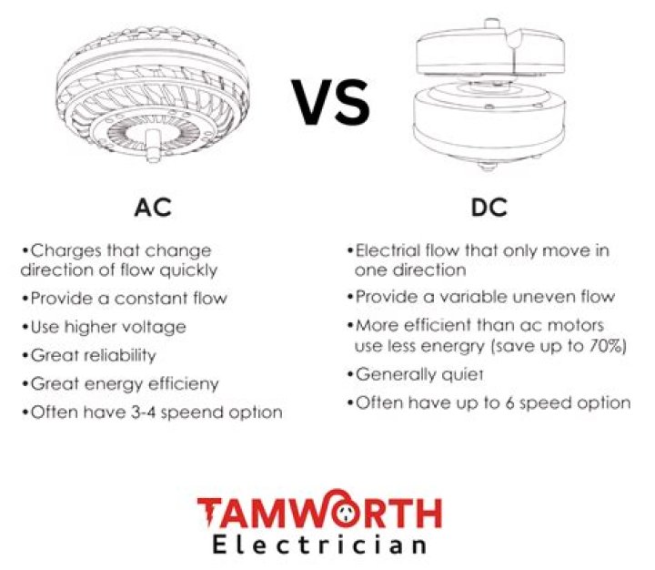 What is the difference between AC and DC ceiling fan