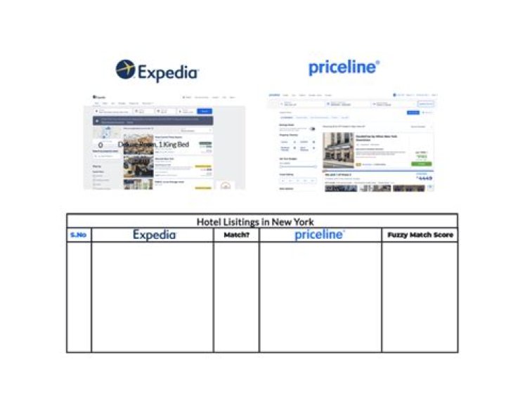What is the difference between Expedia and Priceline?
