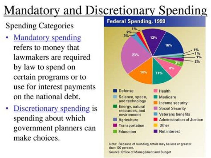 What is the difference between mandatory and discretionary spending in the federal budget?