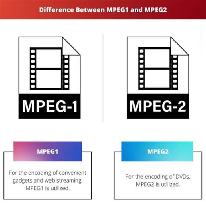 What is the difference between MPEG-1 and MPEG-2?
