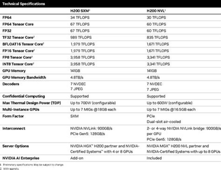 What is the difference between PF64 and UPF64R?