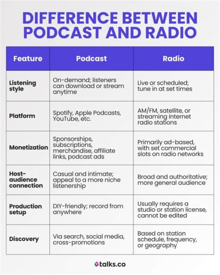 What is the difference between podcast and streaming?