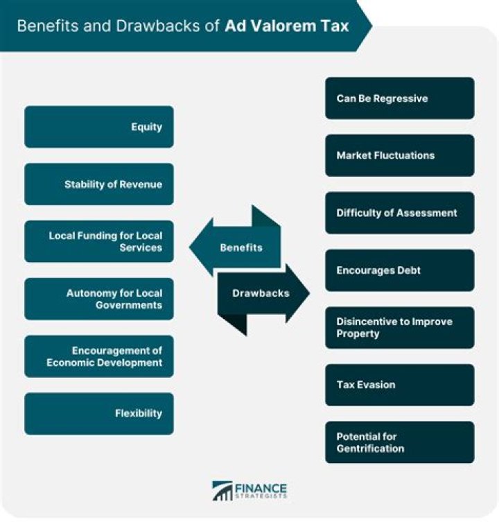 What is the difference between property tax and ad valorem tax
