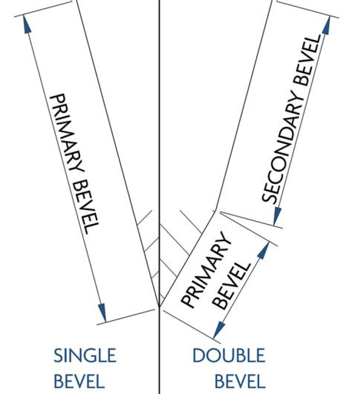 What is the difference between single bevel and double bevel