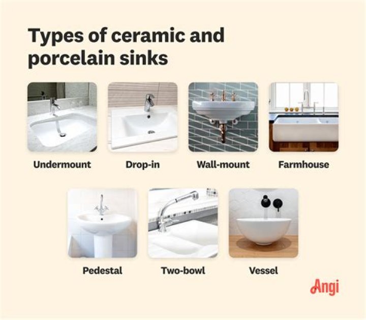 What is the difference between vitreous china and ceramic sinks