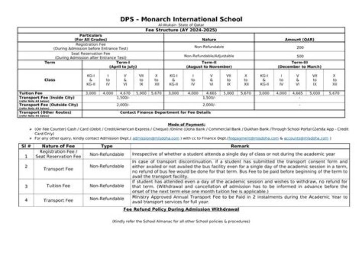 What is the fees of Delhi Public School Class 11?