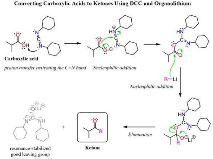 What is the formation of carboxylic acid derivatives?