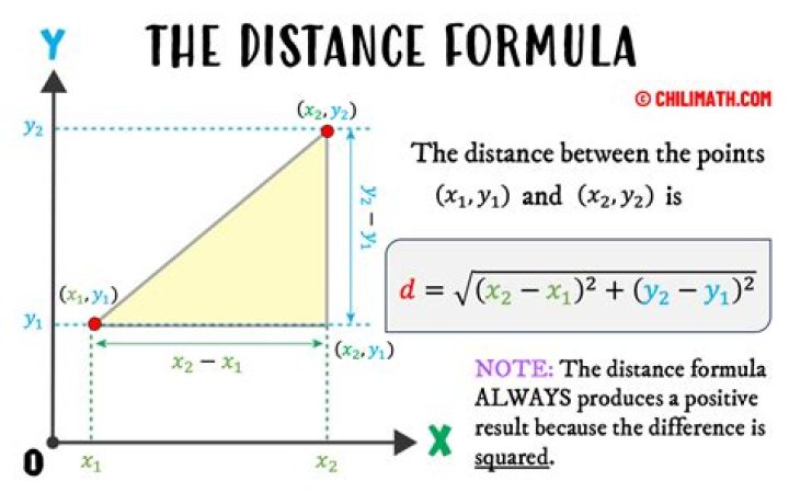 What is the formula for a function?