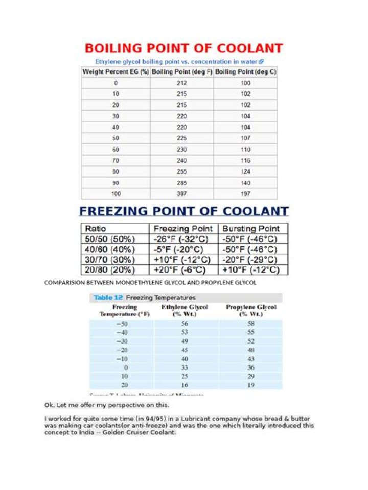 What is the freezing point of coolant?