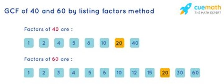 What is the GCF of 40 and 60?