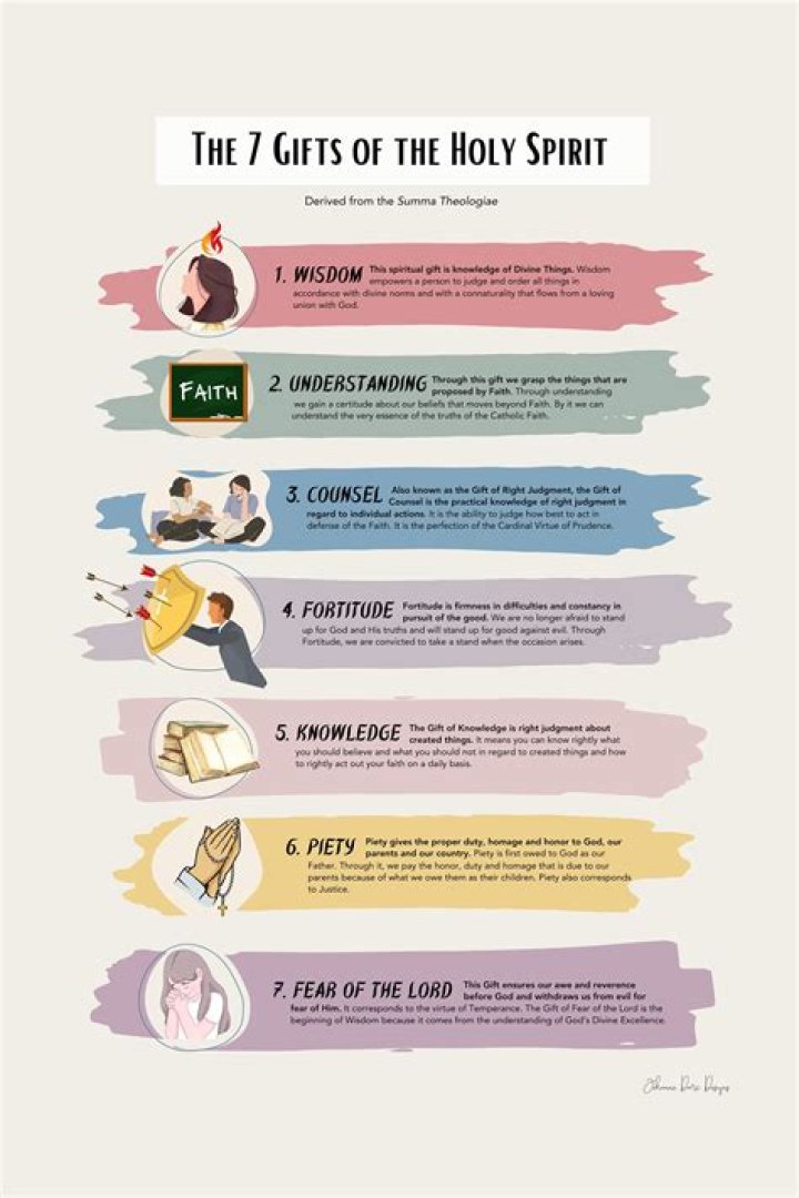 What is the gift of wisdom from the Holy Spirit