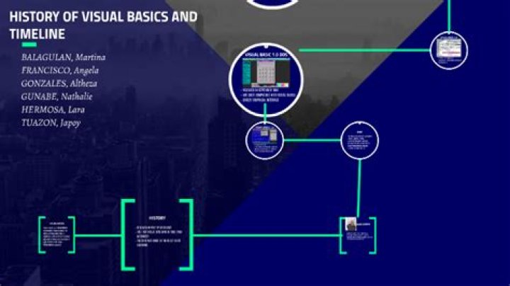 What is the history of Visual Basic?