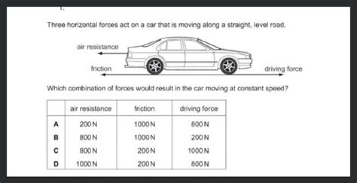 What is the horizontal force?