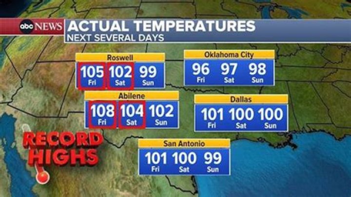 What is the hottest temperature ever recorded in Dallas Texas
