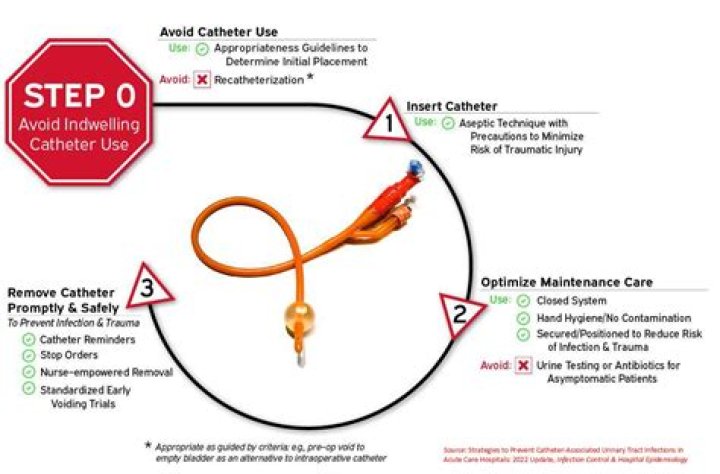 What is the ICD 10 code for indwelling Foley catheter?