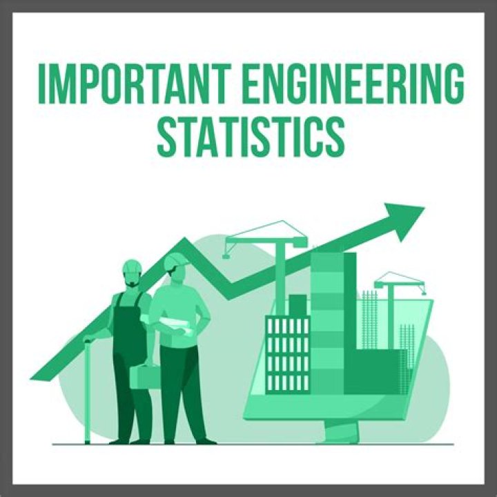 What is the importance of statistics in engineering?