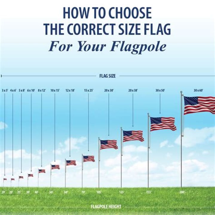 What is the largest size American flag