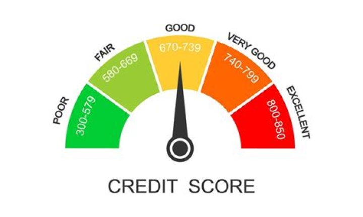 What is the lowest credit score for a USDA loan