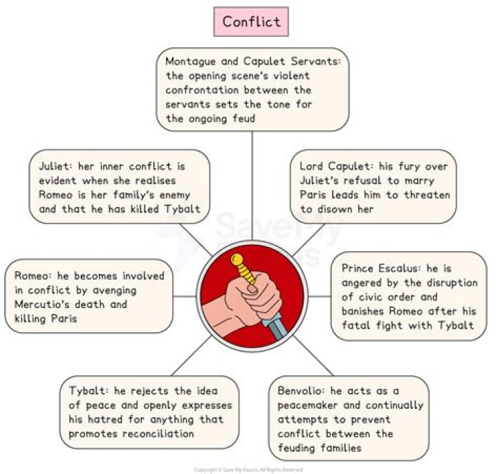 What is the main conflict in the lamp at noon