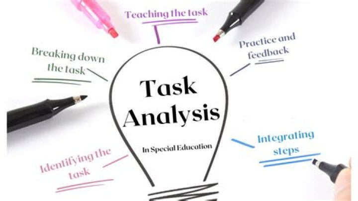 What is the main goal of task analysis in user research?