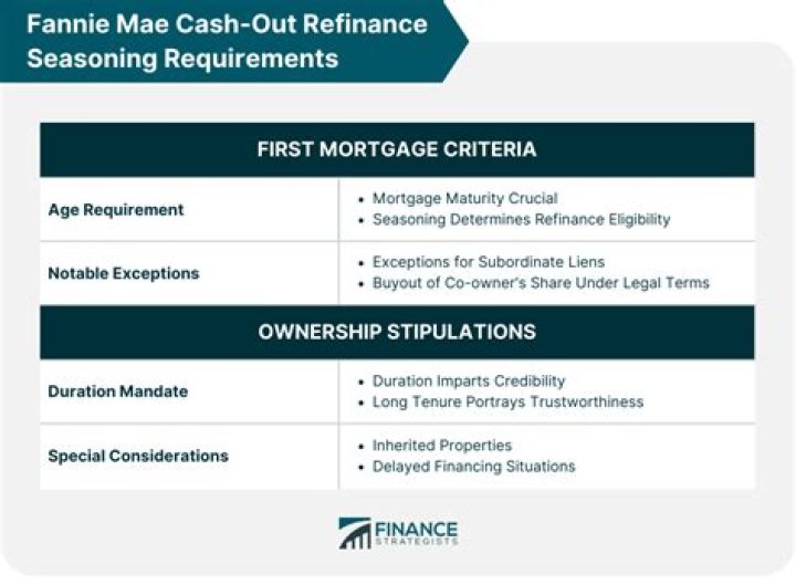 What is the maximum cash out refinance?