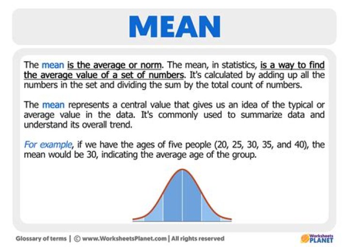 What is the mean by left?
