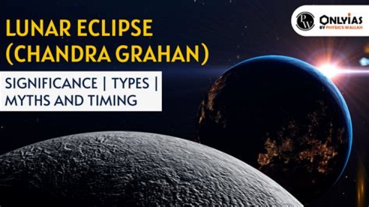 What is the meaning of Chandra Grahanam?