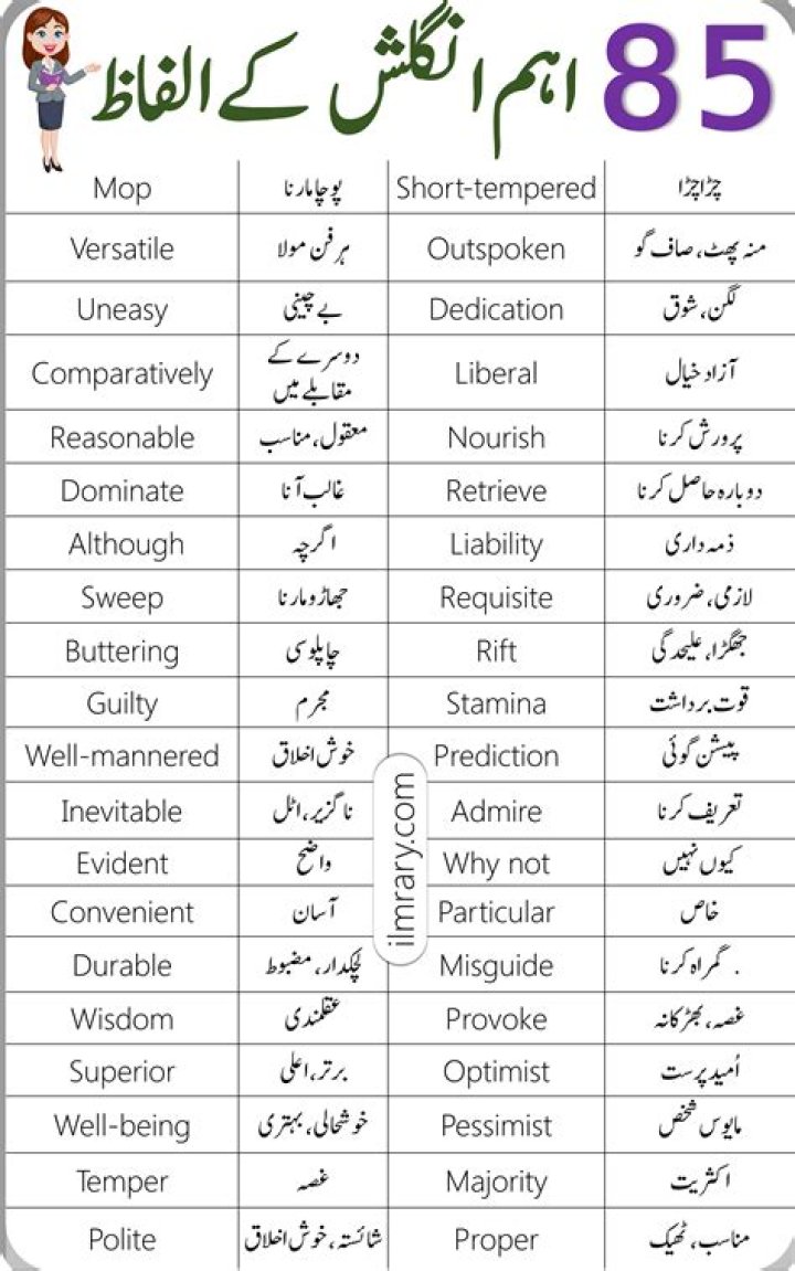 What is the meaning of Fareed in Urdu